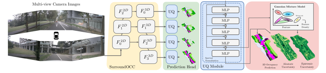 Teaser image for OCCUQ paper