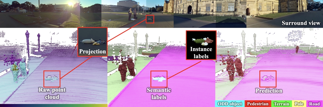 Teaser image for STU dataset